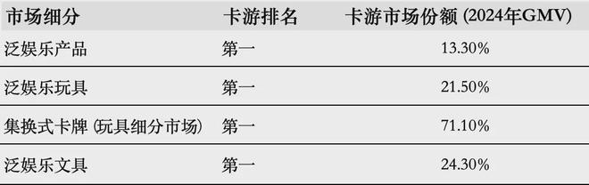 IPO在即：掘金万亿潮玩市场机遇与暗礁瓦力棋牌试玩百亿营收“卡牌之王”卡游(图5)