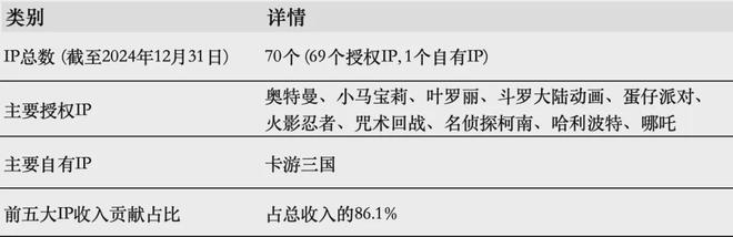 IPO在即：掘金万亿潮玩市场机遇与暗礁瓦力棋牌试玩百亿营收“卡牌之王”卡游(图4)