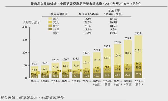 IPO在即：掘金万亿潮玩市场机遇与暗礁瓦力棋牌试玩百亿营收“卡牌之王”卡游
