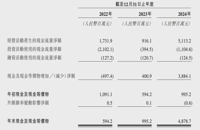 IPO在即：掘金万亿潮玩市场机遇与暗礁瓦力棋牌试玩百亿营收“卡牌之王”卡游(图2)