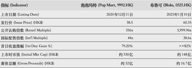 IPO在即：掘金万亿潮玩市场机遇与暗礁瓦力棋牌试玩百亿营收“卡牌之王”卡游(图11)