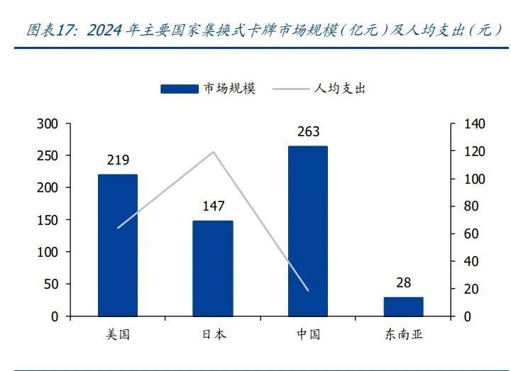 P构成集换式卡牌核心要素新型消费空间广阔（附）瓦力棋牌游戏2025年卡牌行业分析