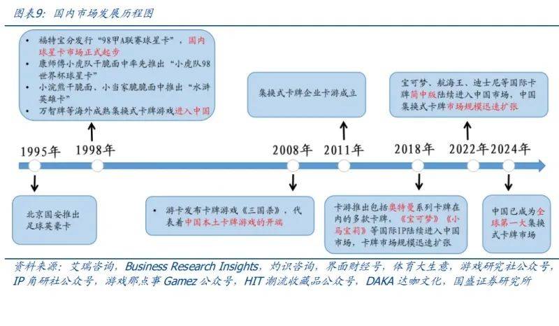 P构成集换式卡牌核心要素新型消费空间广阔（附）瓦力棋牌游戏2025年卡牌行业分析：玩法+I(图2)