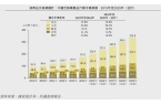 IPO在即：掘金万亿潮玩市场机遇与暗礁瓦
