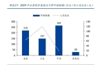 P构成集换式卡牌核心要素新型消费空间广阔